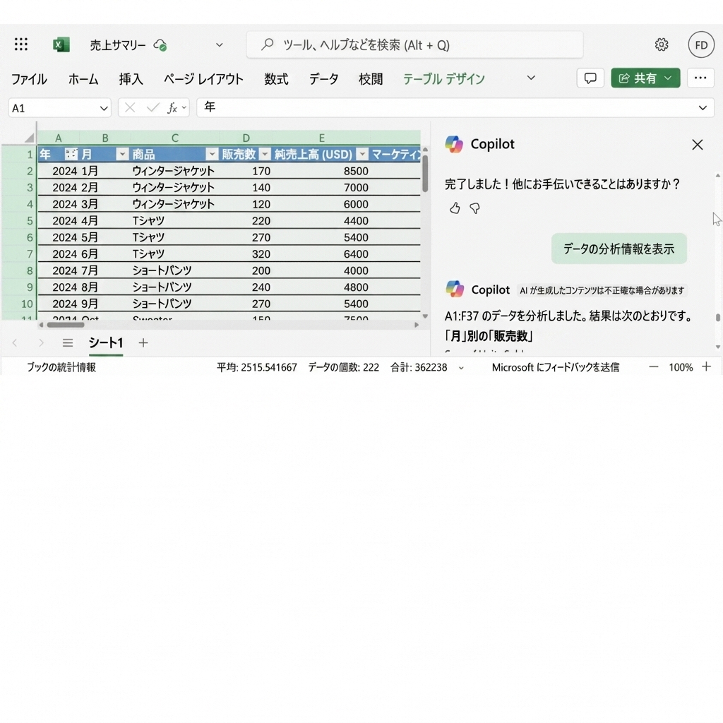 Copilotで作成されたグラフを表示する開いたExcelドキュメント。