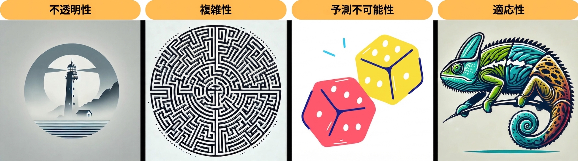 すべてのAI規則