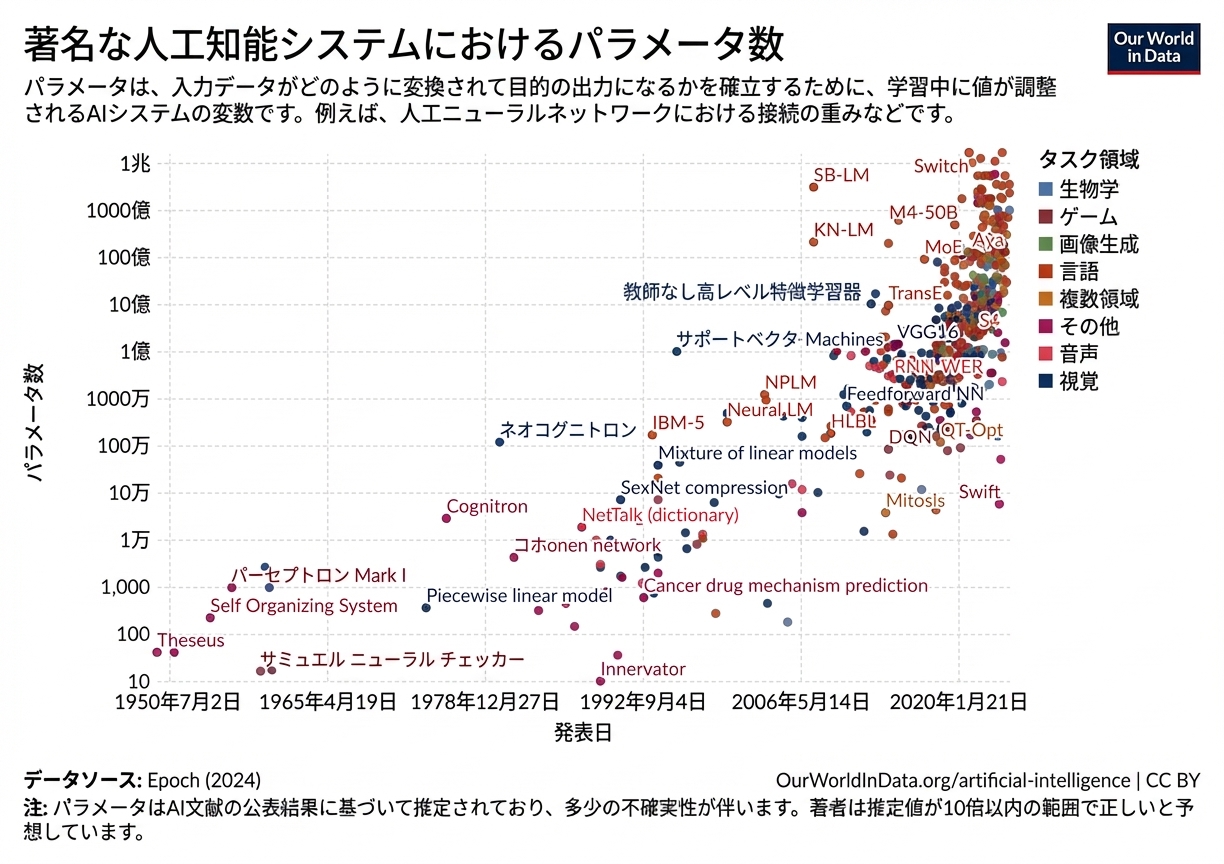 artificial-intelligence-parameter-count.png