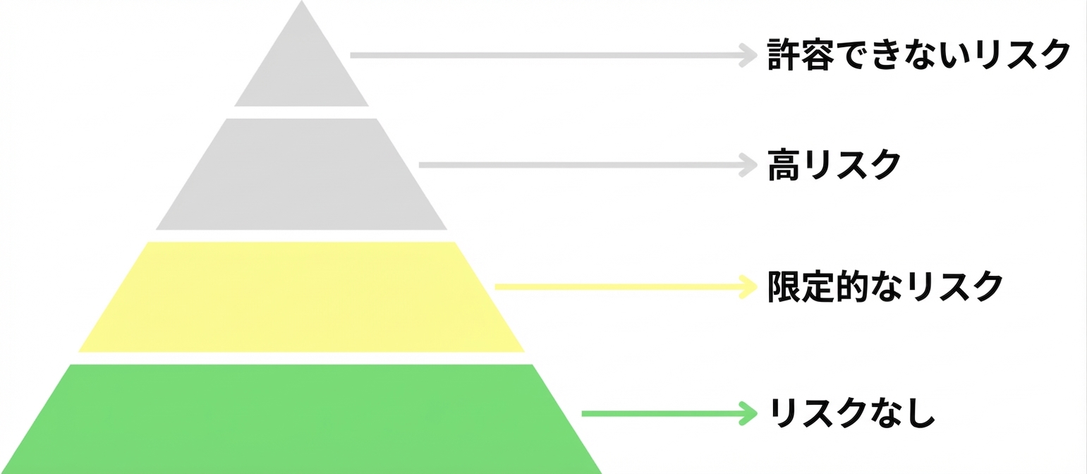 限定的リスク・リスクなしを強調.png