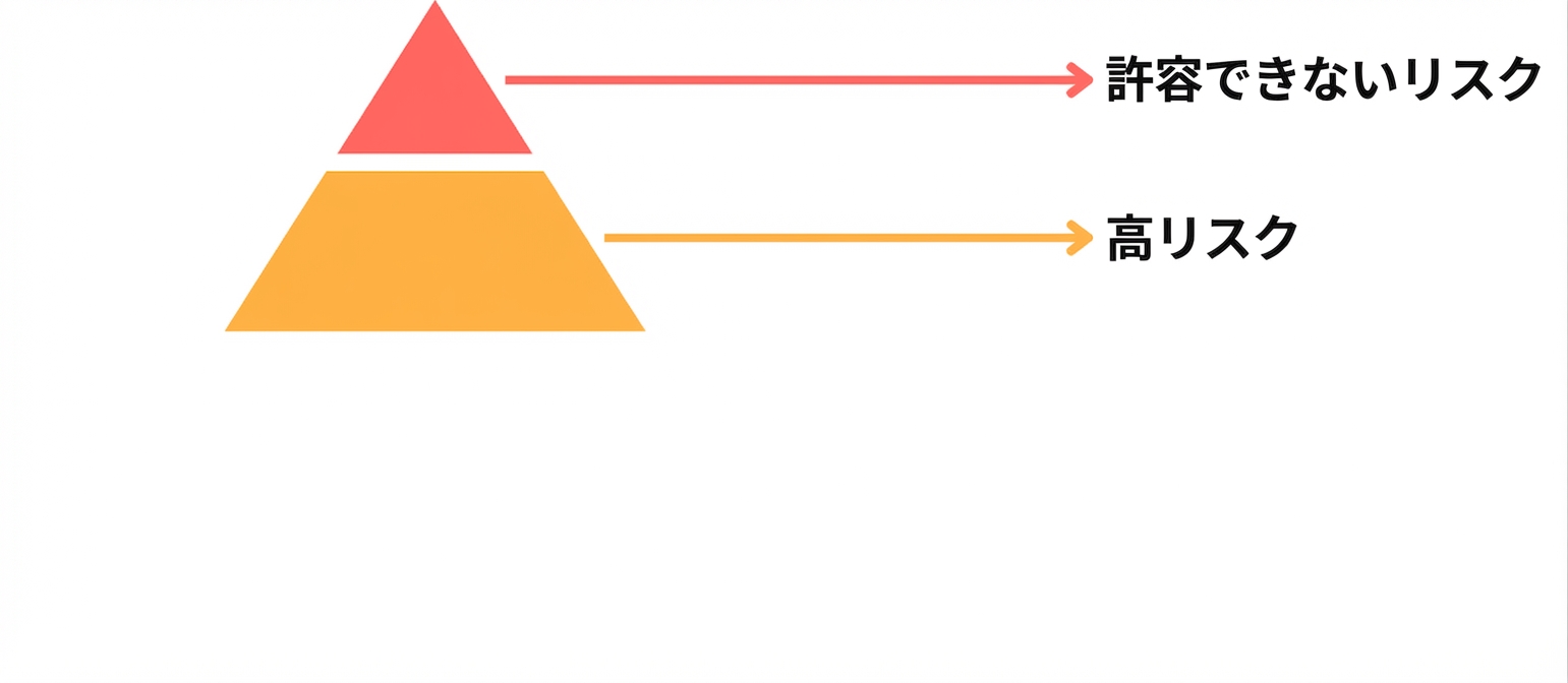 リスクのピラミッド（2層）.png