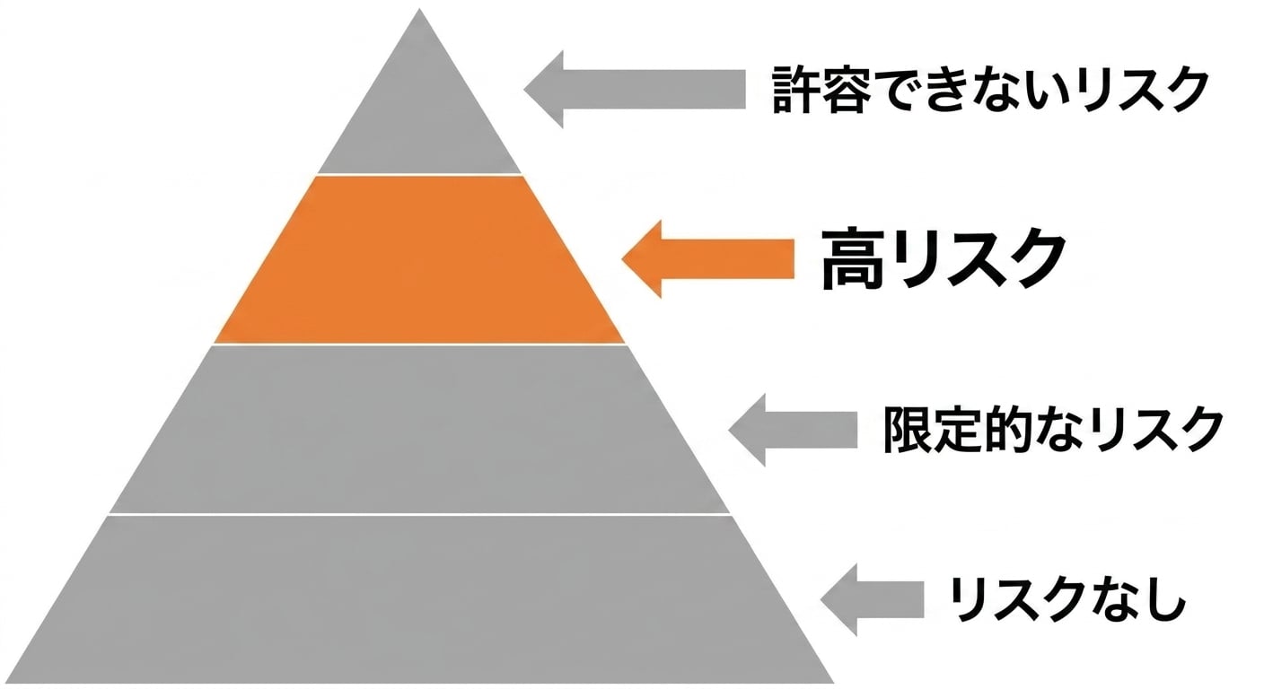 高リスクを強調.png