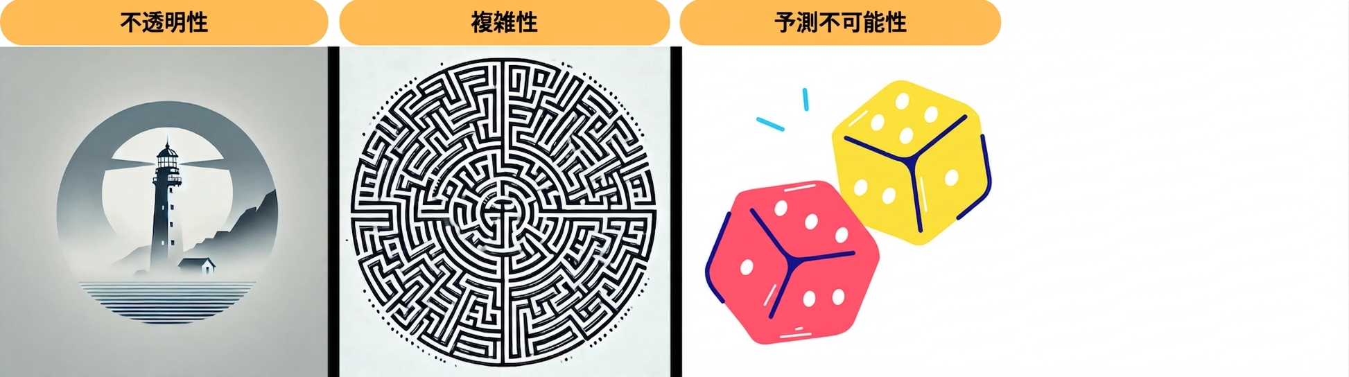 3つの規則