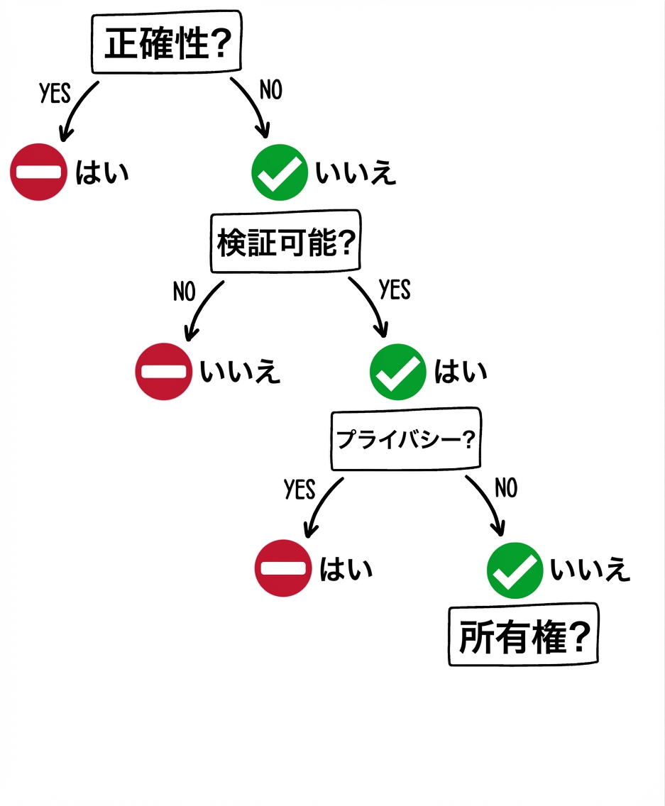 GPTツールを使うべきか：所有権の質問