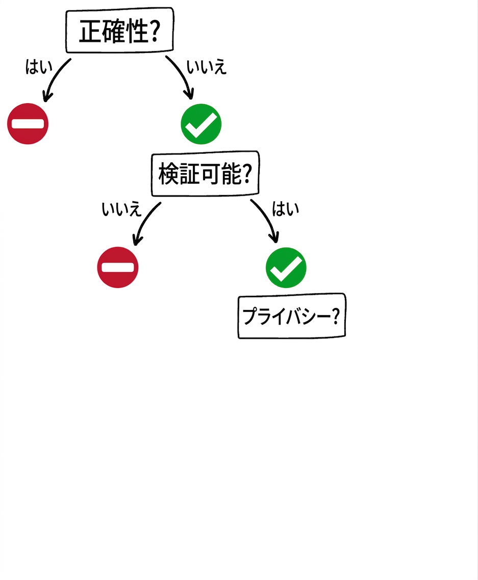 GPTツールを使うべきか：プライバシーの質問