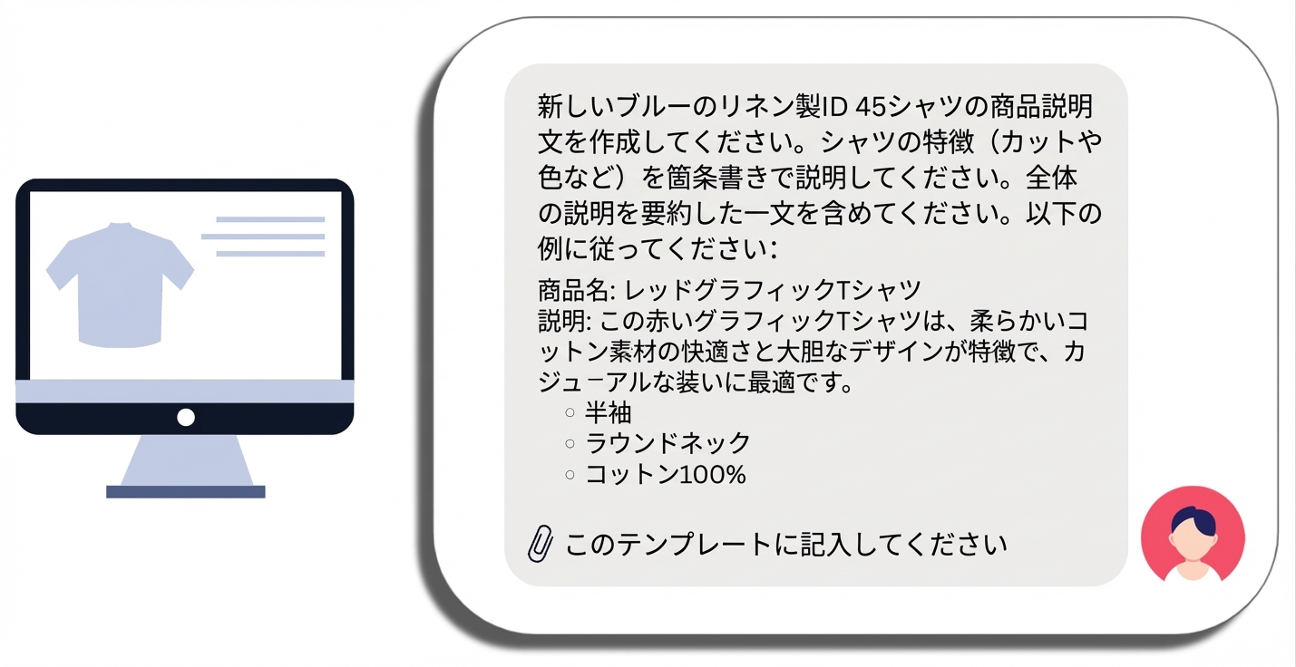 テンプレートと例、要望、商品名を含むシャツの商品説明用プロンプト