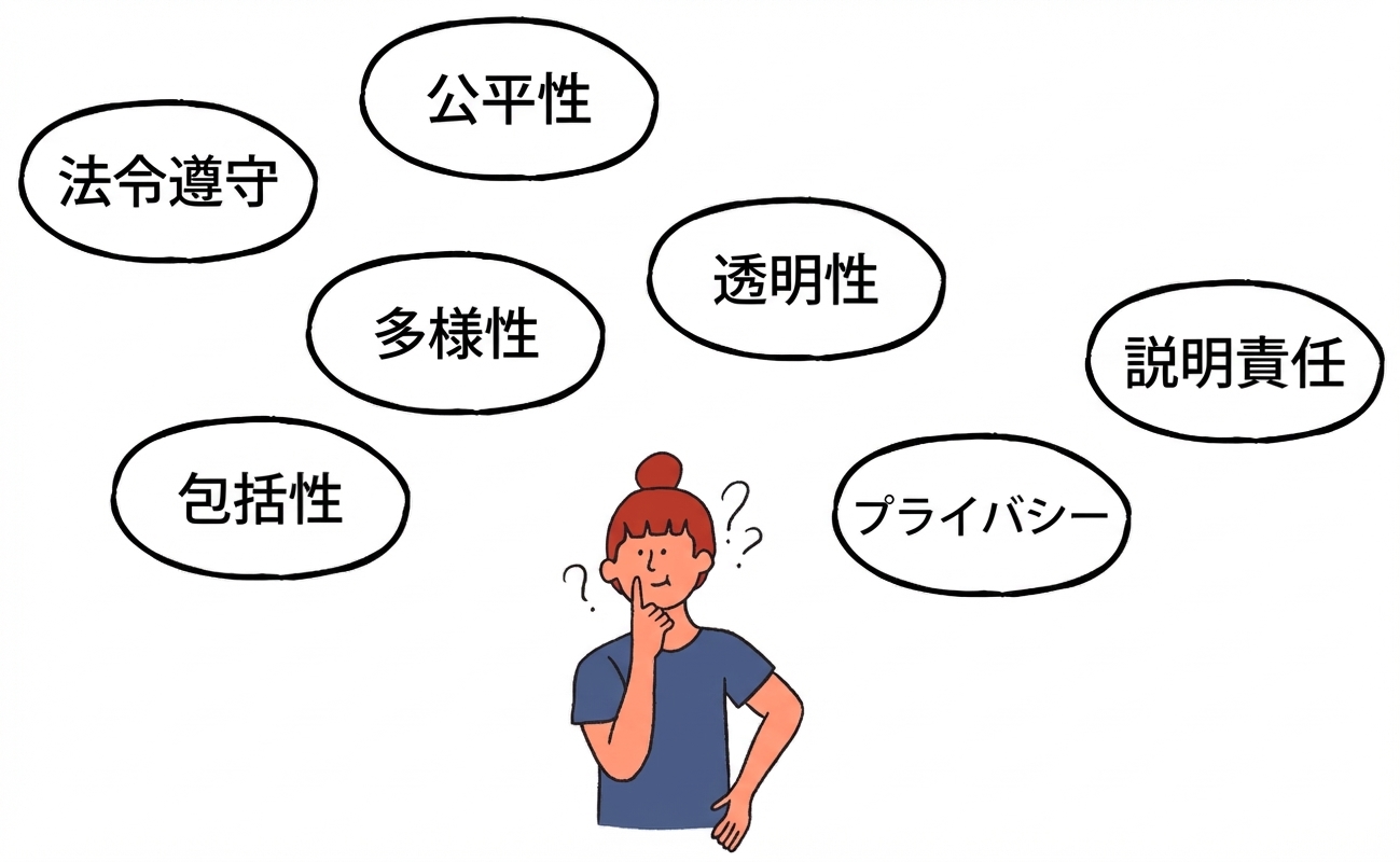 プライバシー