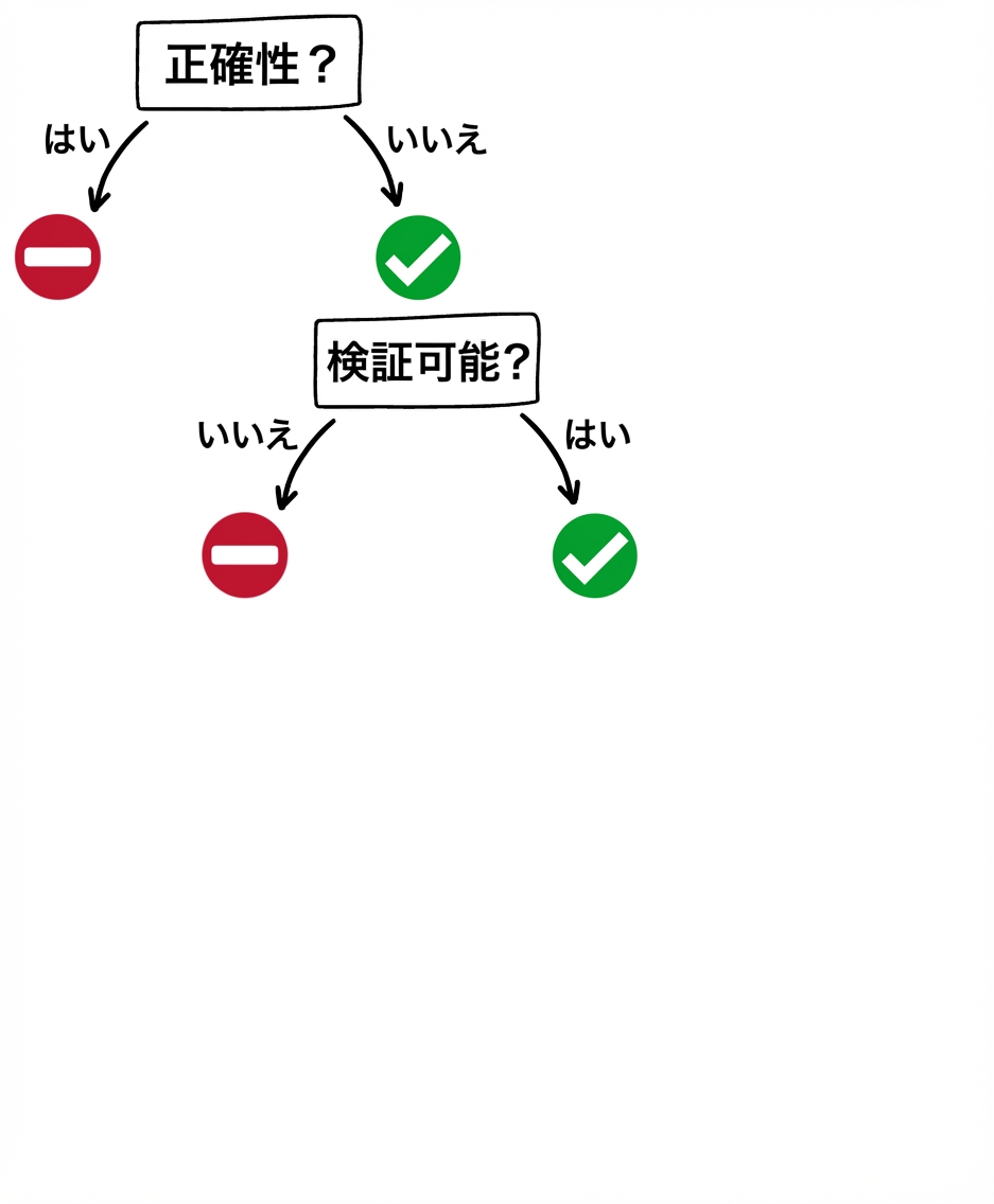GPTツールを使うべきか：検証可能性の質問と回答