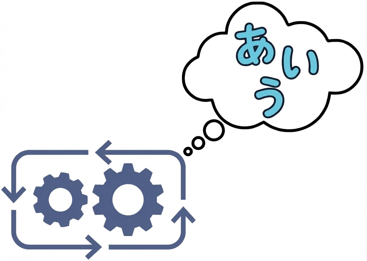 歯車が回り、考えの吹き出しにa, b, cの文字