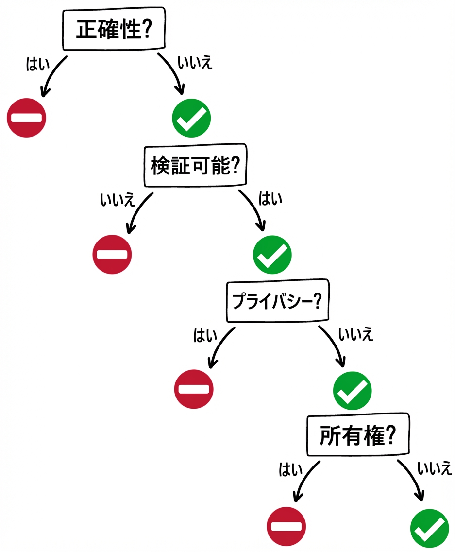 GPTツールを使うべきか：所有権の質問と回答
