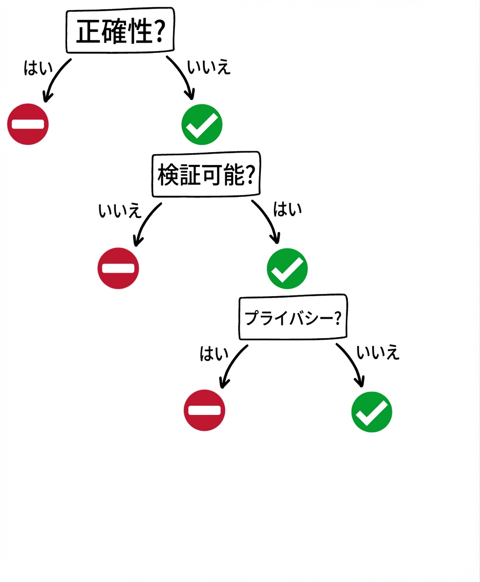 GPTツールを使うべきか：プライバシーの質問と回答