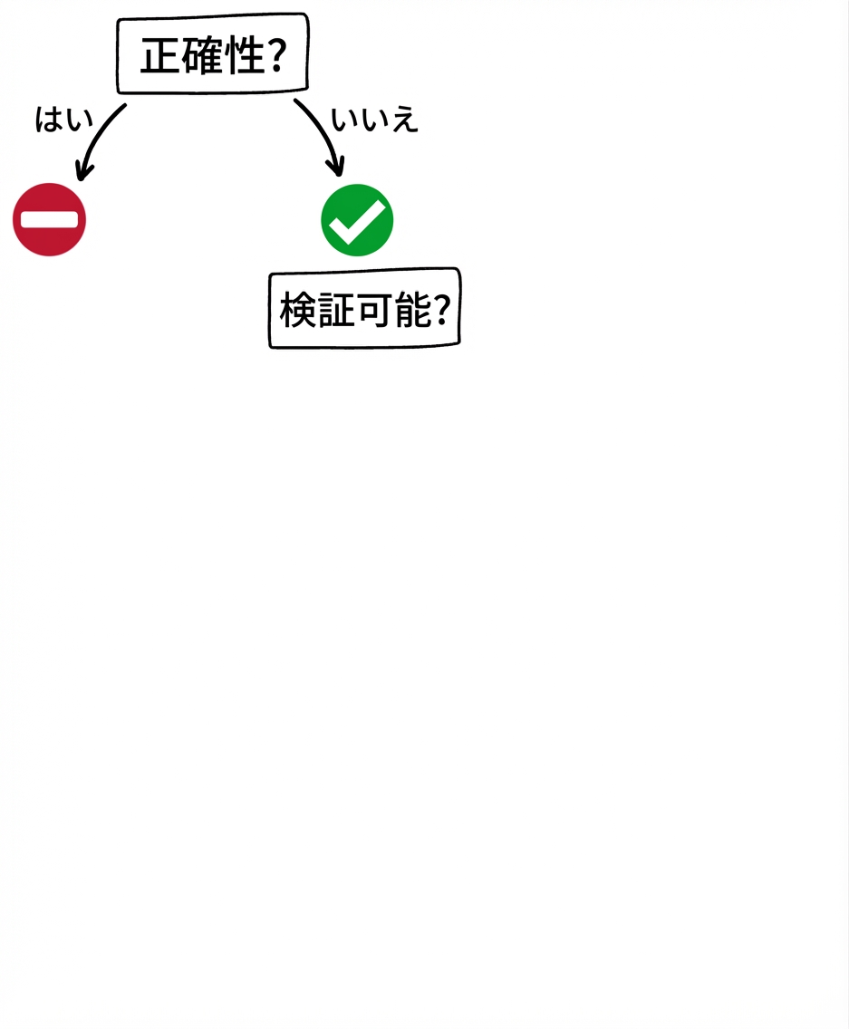 GPTツールを使うべきか：検証可能性の質問