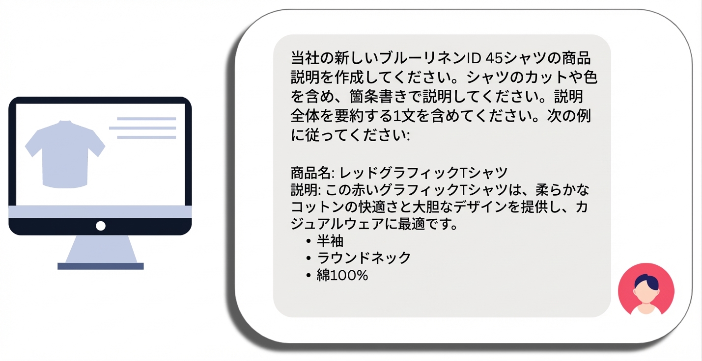 例を含む、特定の商品名と要望を入れたシャツの商品説明用プロンプト
