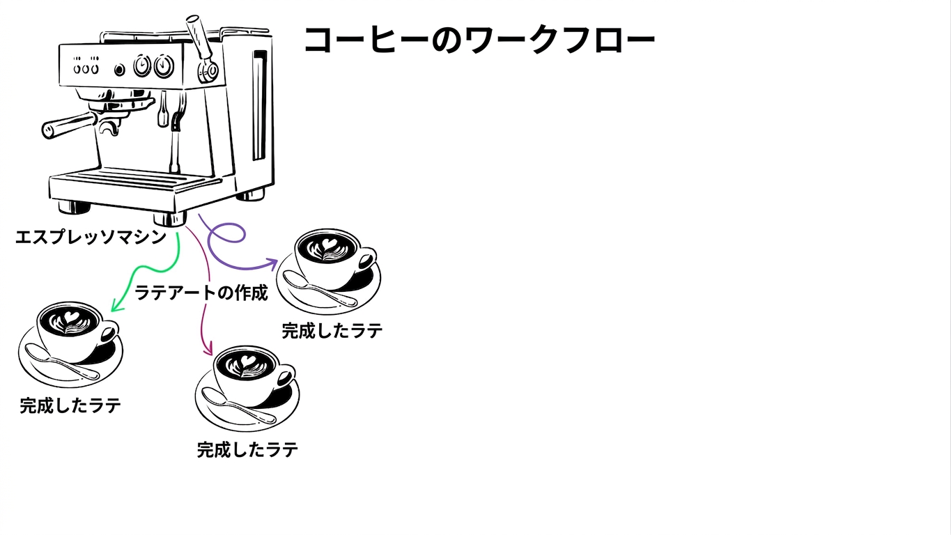 コーヒーマシンと3杯のコーヒー