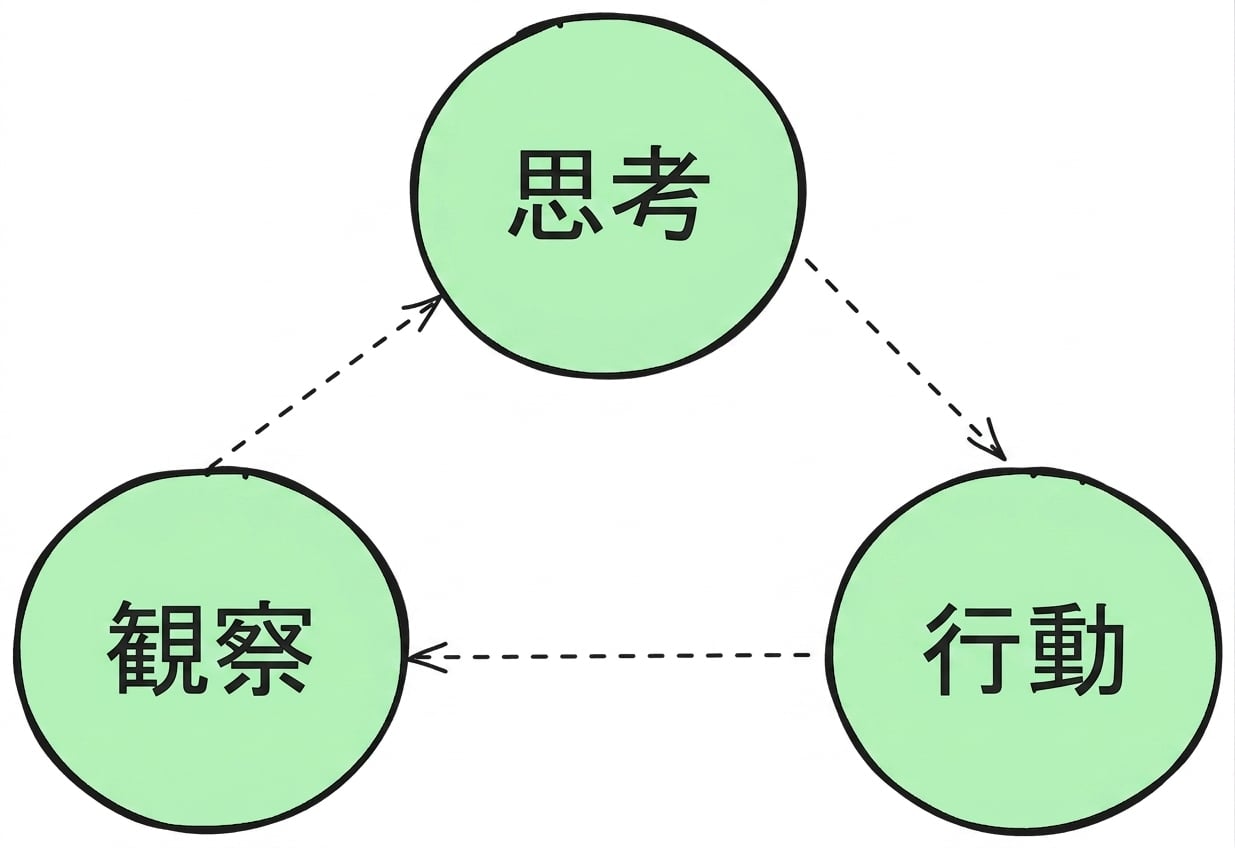 TAO_cycle