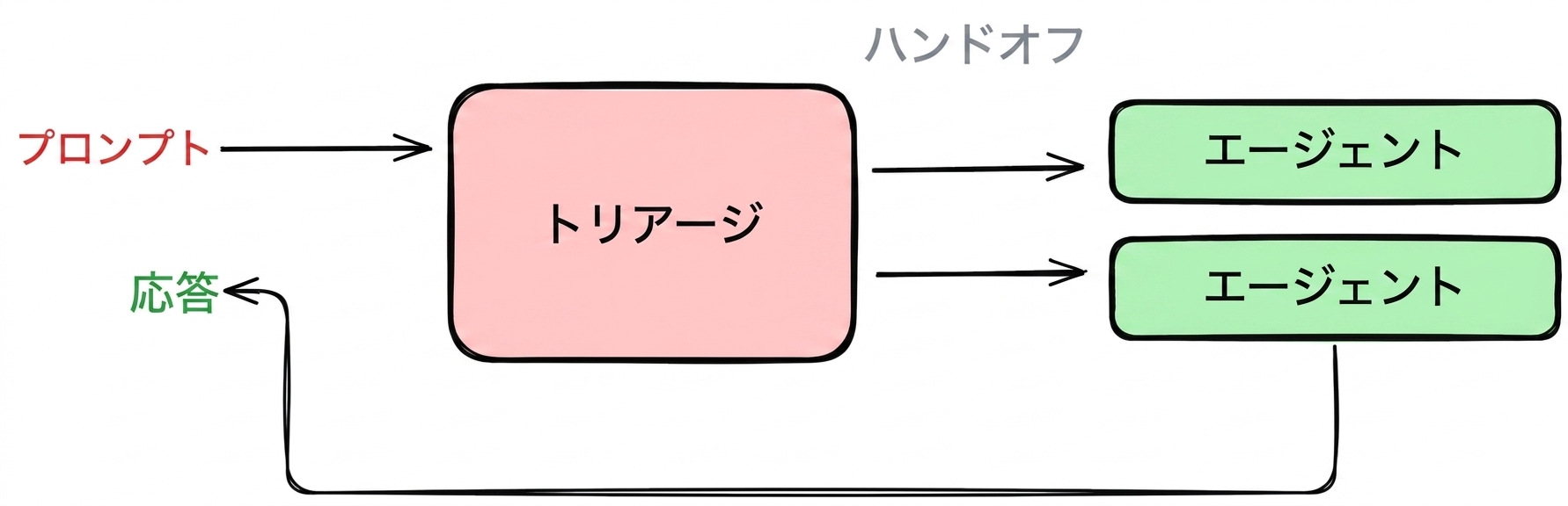decentralized_pattern