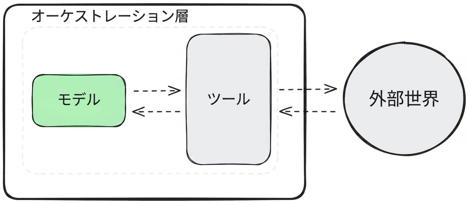 model