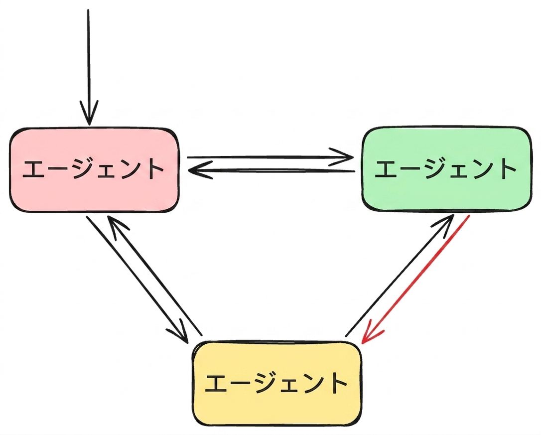 network3.png