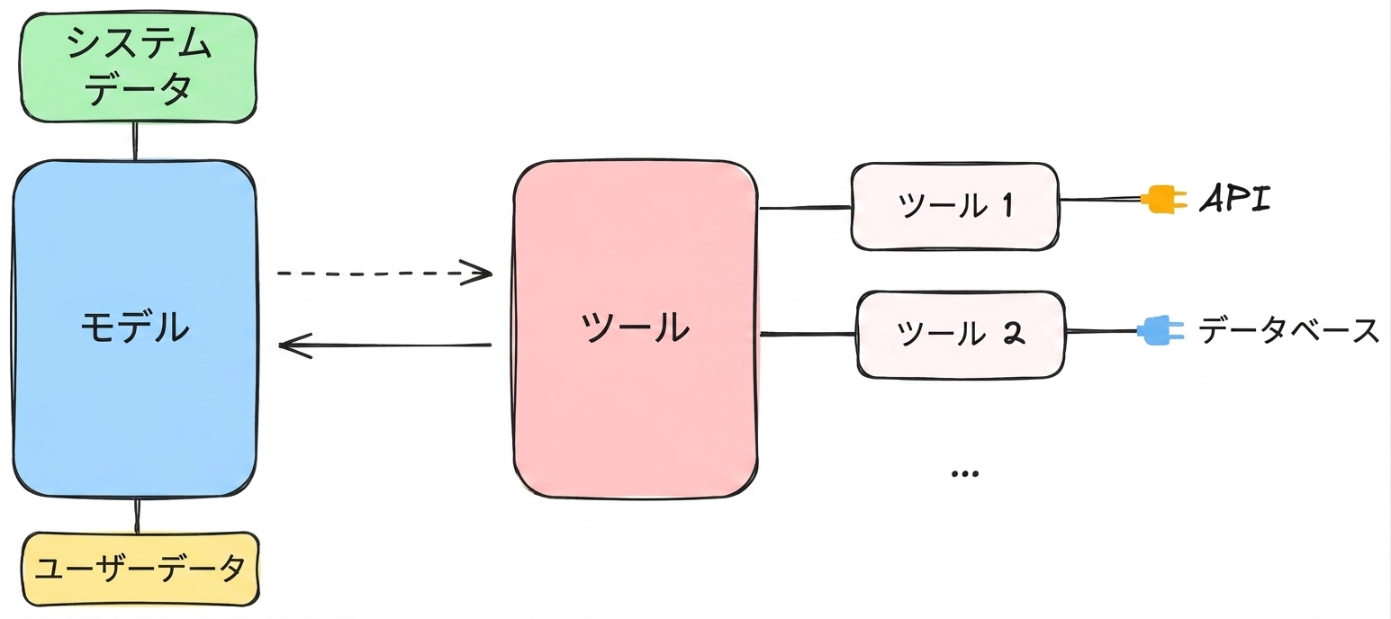 data_with_plugs.png