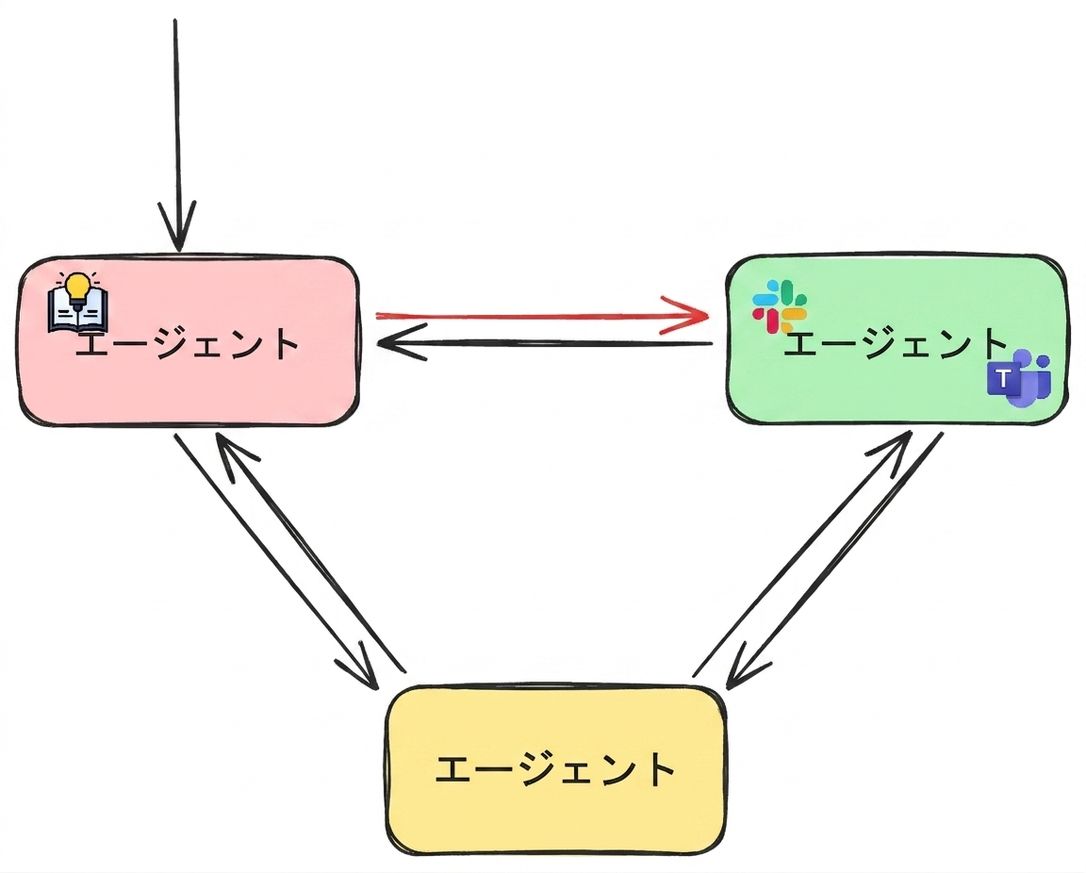 network_example2.png