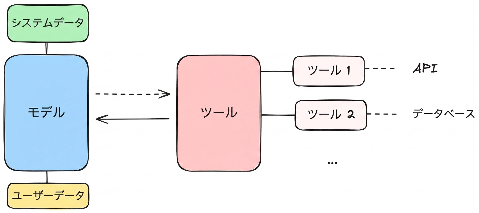data_in_system.png