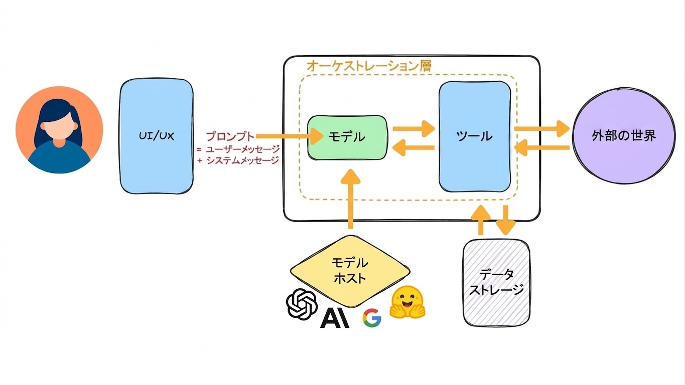 intergration_tests.jpg