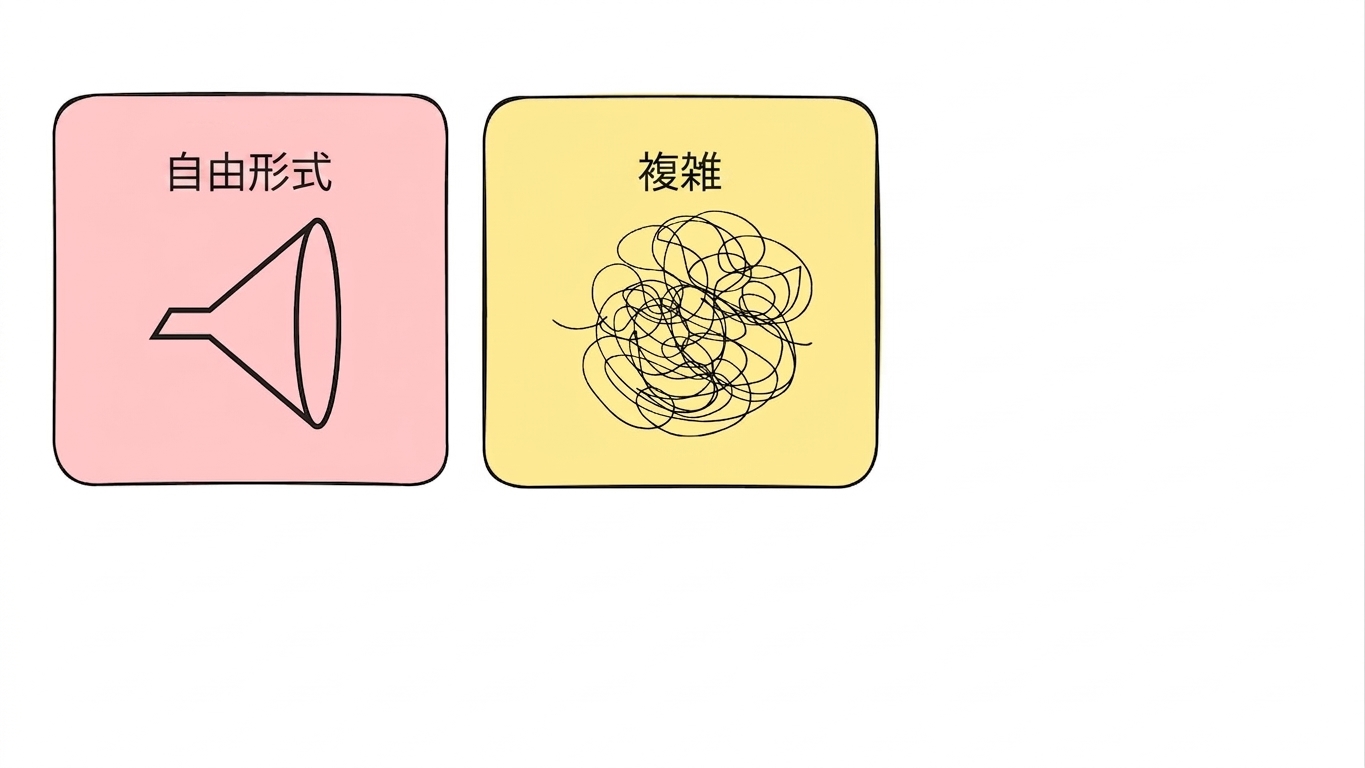 複雑な場面