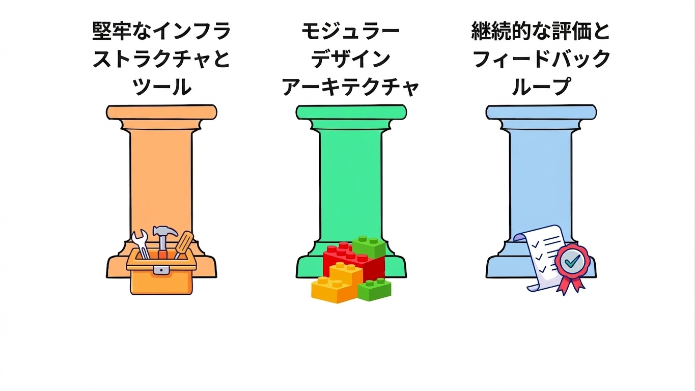 scalable_pillars.jpg
