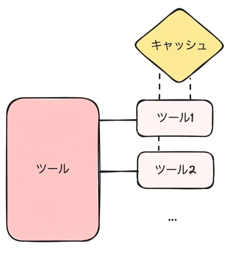 caching.png