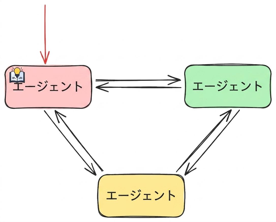 network_example1.png