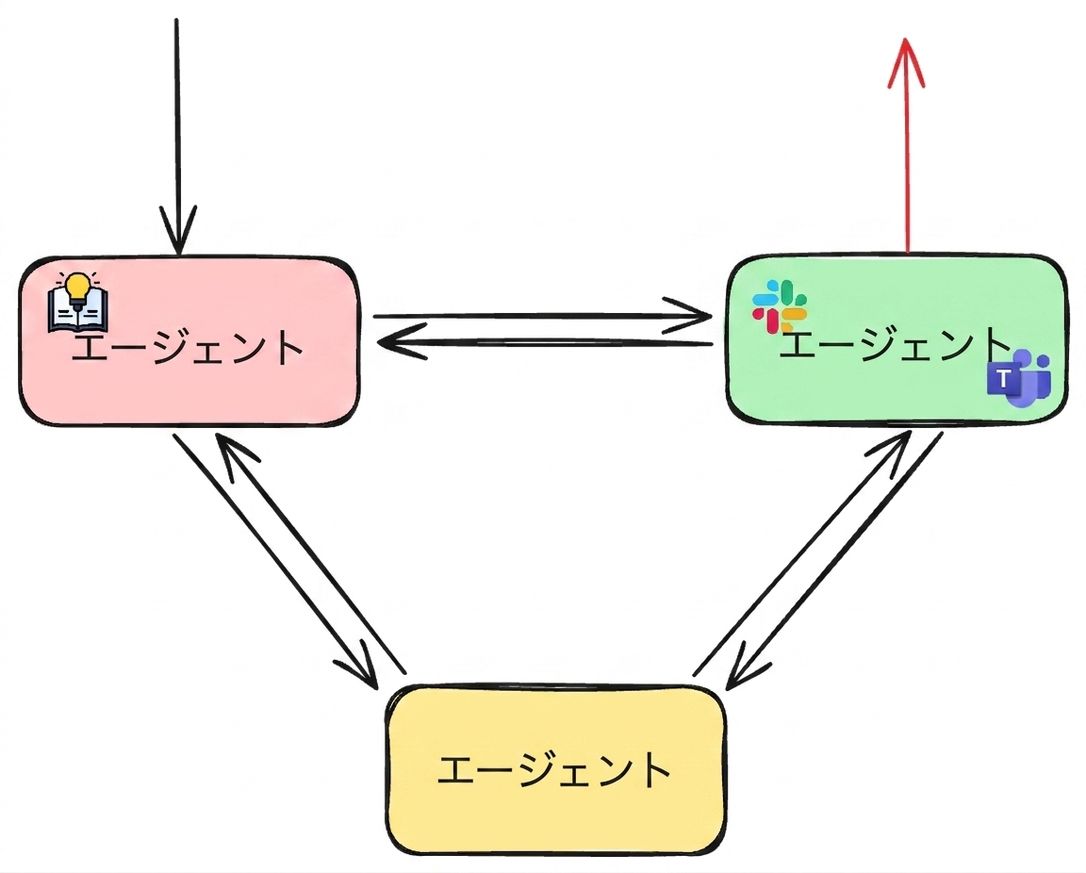 network_example3.png