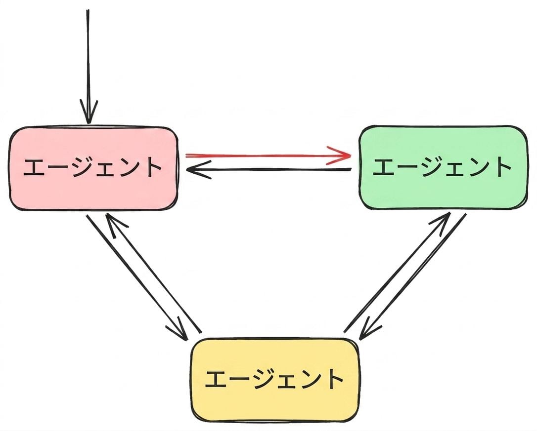 network2.png