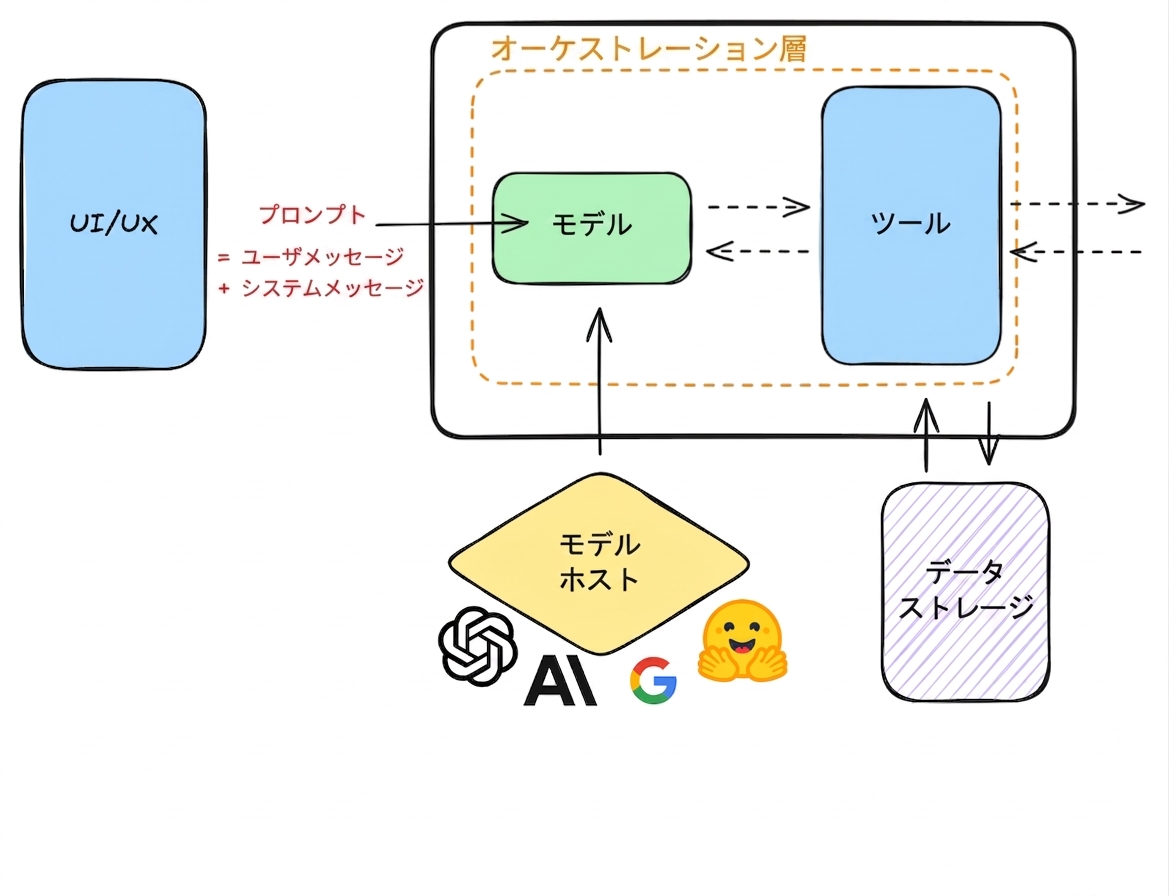 observability.png