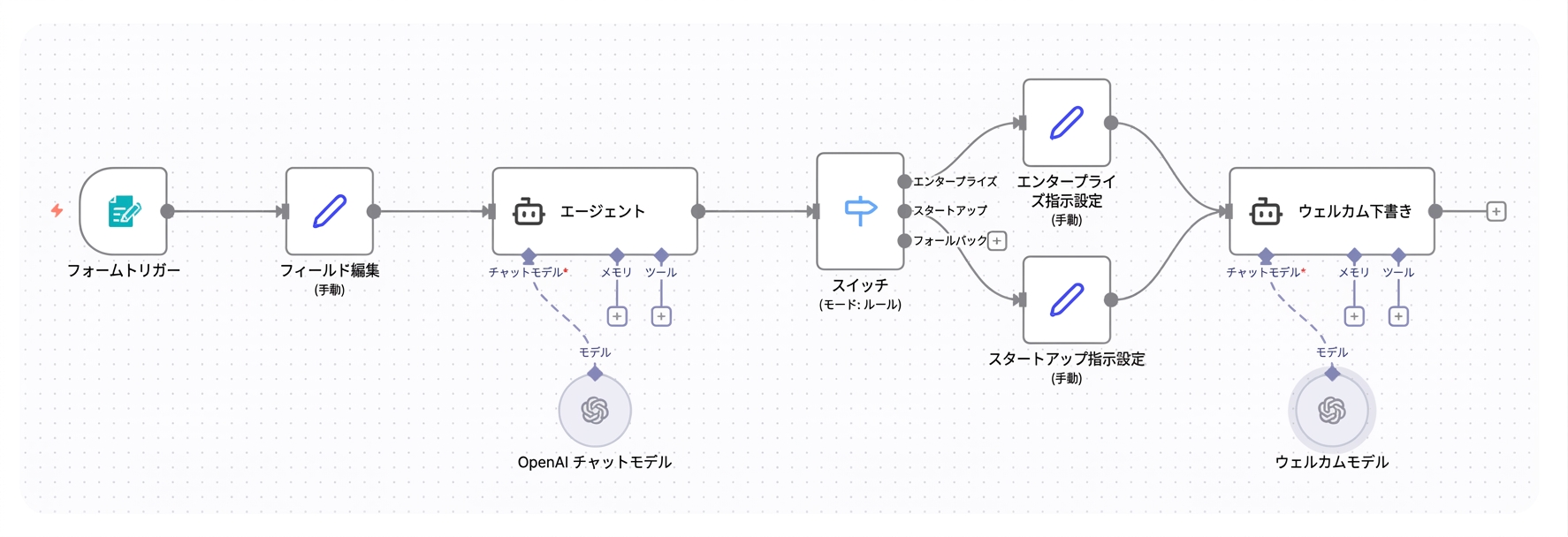 ケーススタディ_解答.png