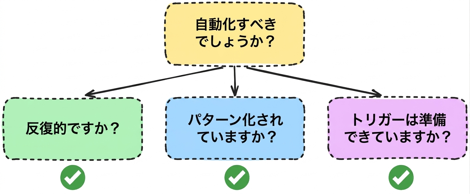 自動化_質問.png