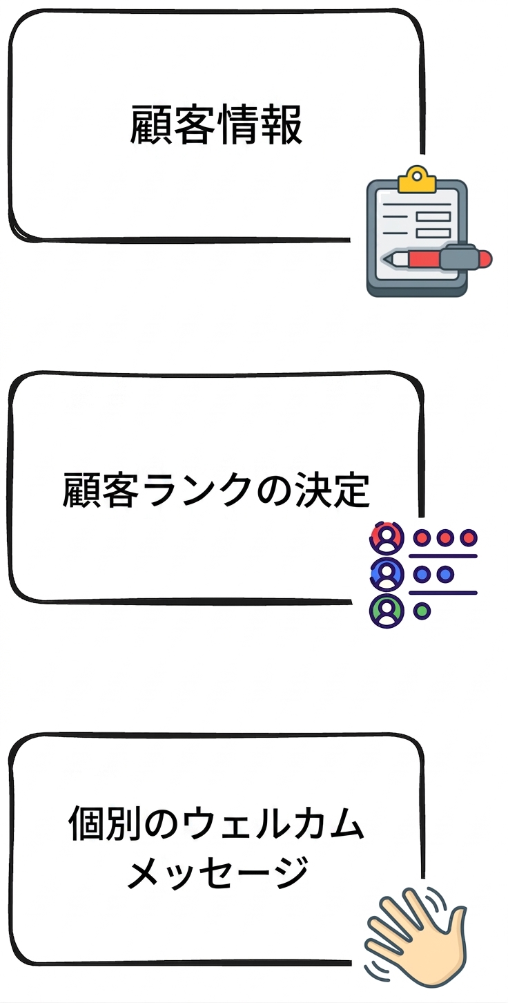ケーススタディ.png