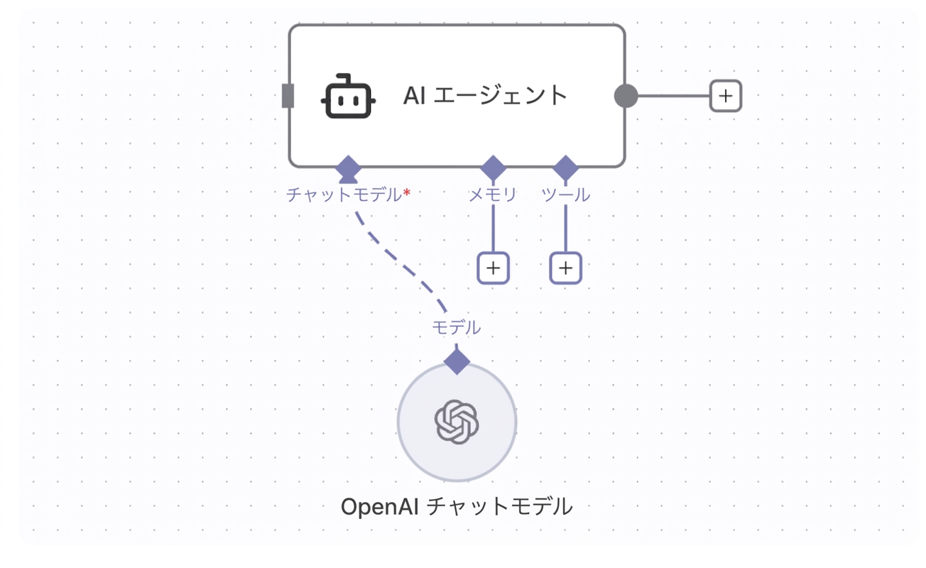 エージェント_サブノード.png