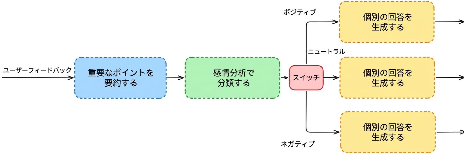 分類_ワークフロー.png