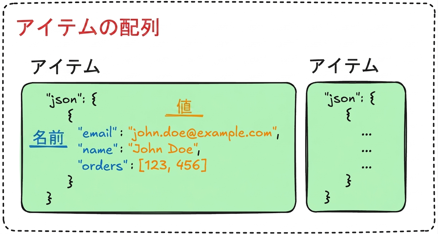n8n_データ.png
