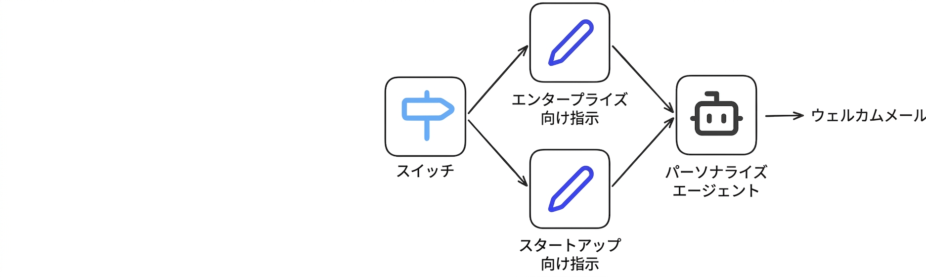 ケーススタディ_4.png