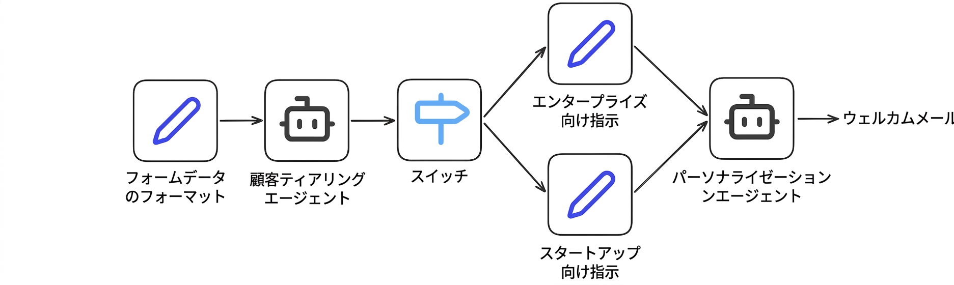 ケーススタディ_6.png
