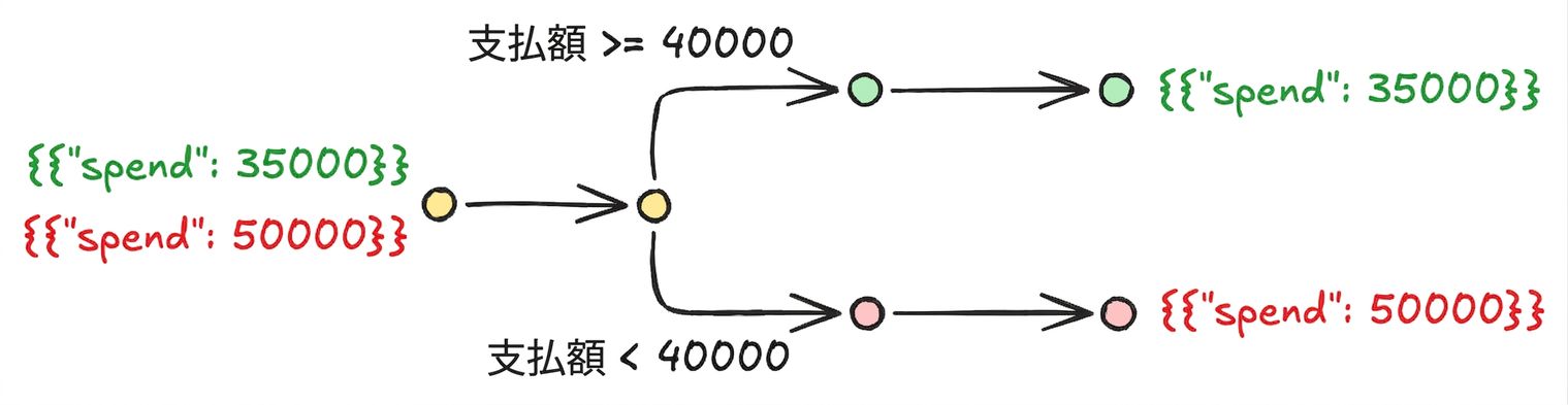 条件付き_ワークフロー.png