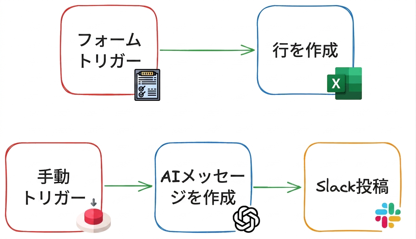 n8n_用語2.png
