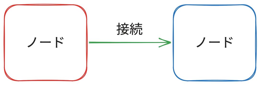 n8n_用語1.png