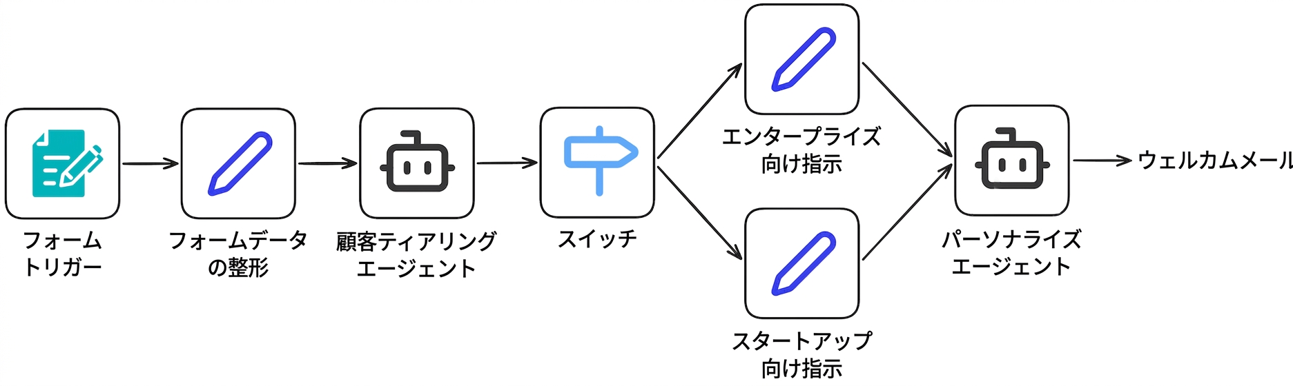 ケーススタディ_7.png