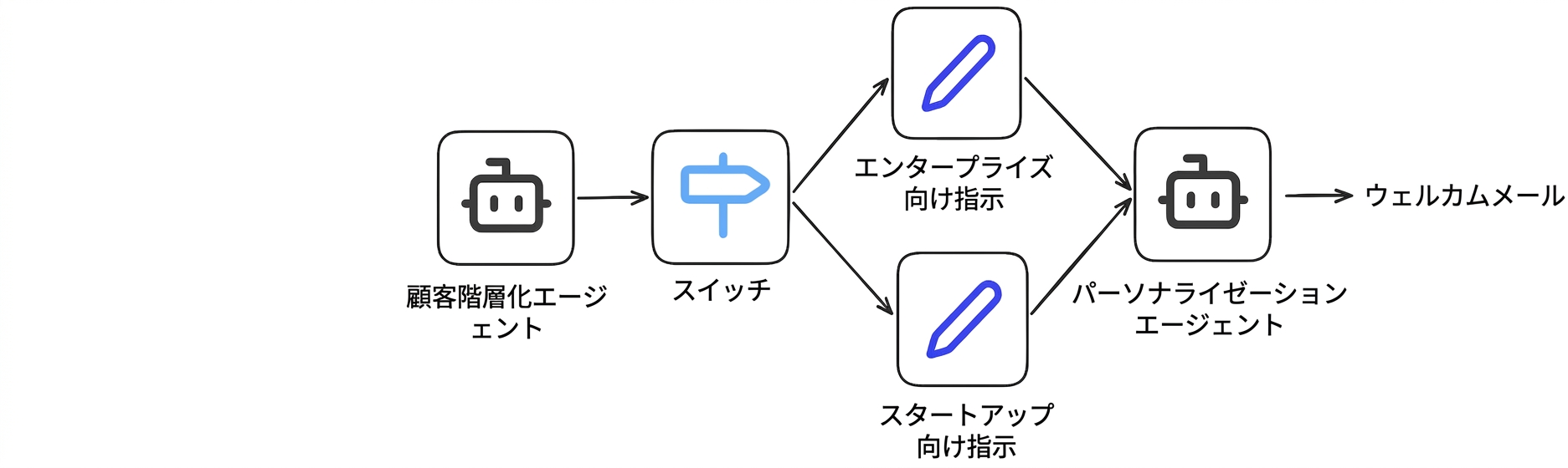 ケーススタディ_5.png