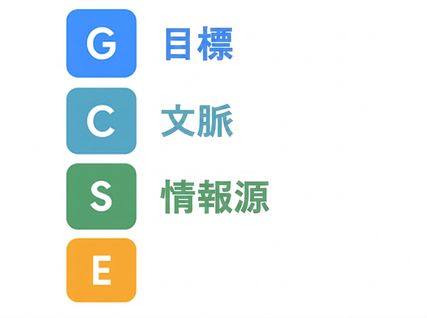 GCSE の頭文字と Goal、Context、Source のスペルアウト