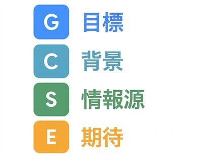 GCSEの頭文字をすべて単語で表した図