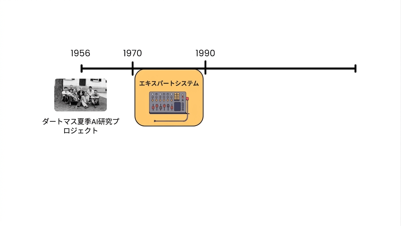 ai_timeline2.jpg