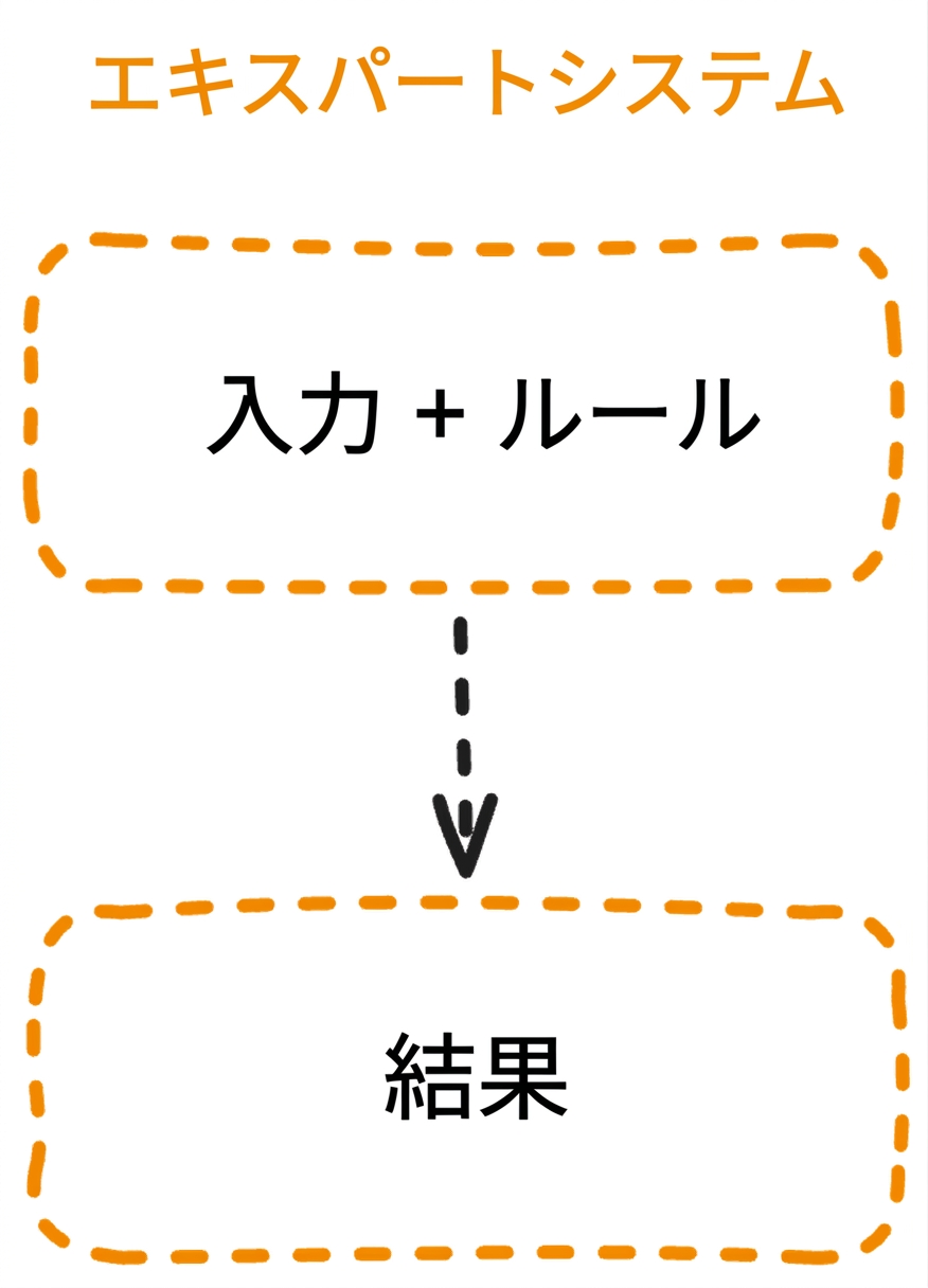 expert_system_flow.png